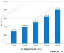 政策與科技雙輪驅(qū)動(dòng) 2019年中國(guó)電子政務(wù)行業(yè)市場(chǎng)分析與展望